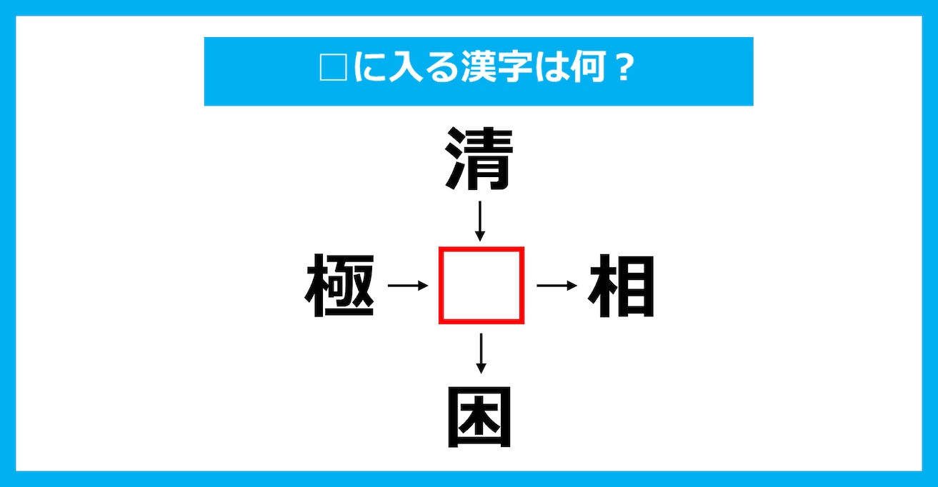 【漢字穴埋めクイズ】□に入る漢字は何？（第3316問）
