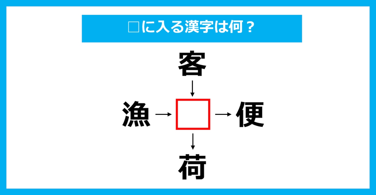 【漢字穴埋めクイズ】□に入る漢字は何？（第3325問）