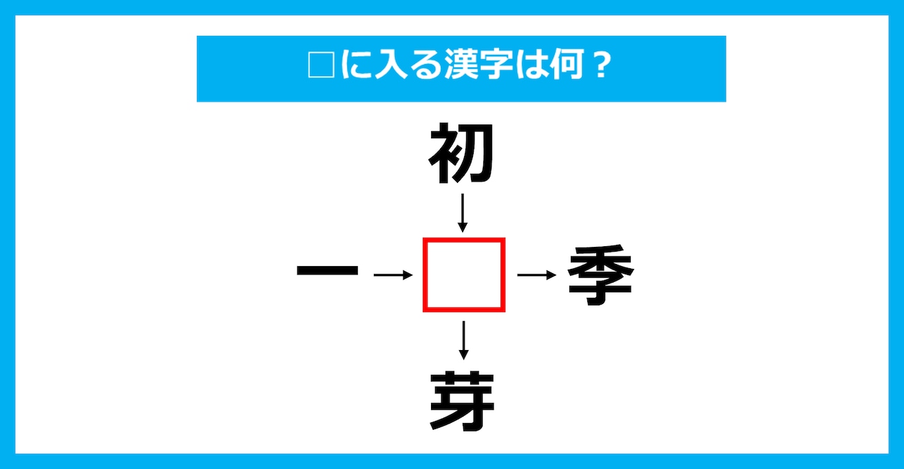 【漢字穴埋めクイズ】□に入る漢字は何？（第3345問）