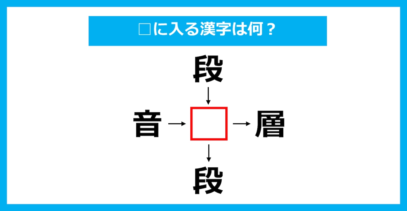 【漢字穴埋めクイズ】□に入る漢字は何？（第3356問）