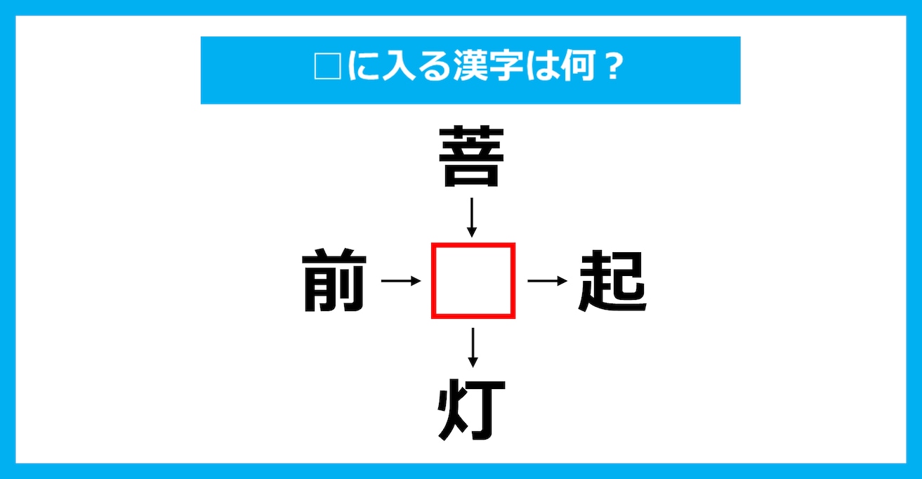 【漢字穴埋めクイズ】□に入る漢字は何？（第3363問）