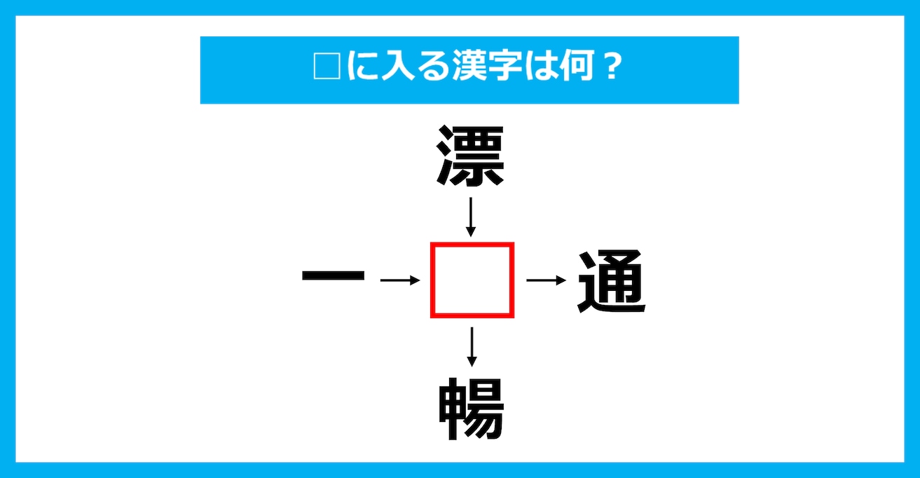 【漢字穴埋めクイズ】□に入る漢字は何？（第3377問）
