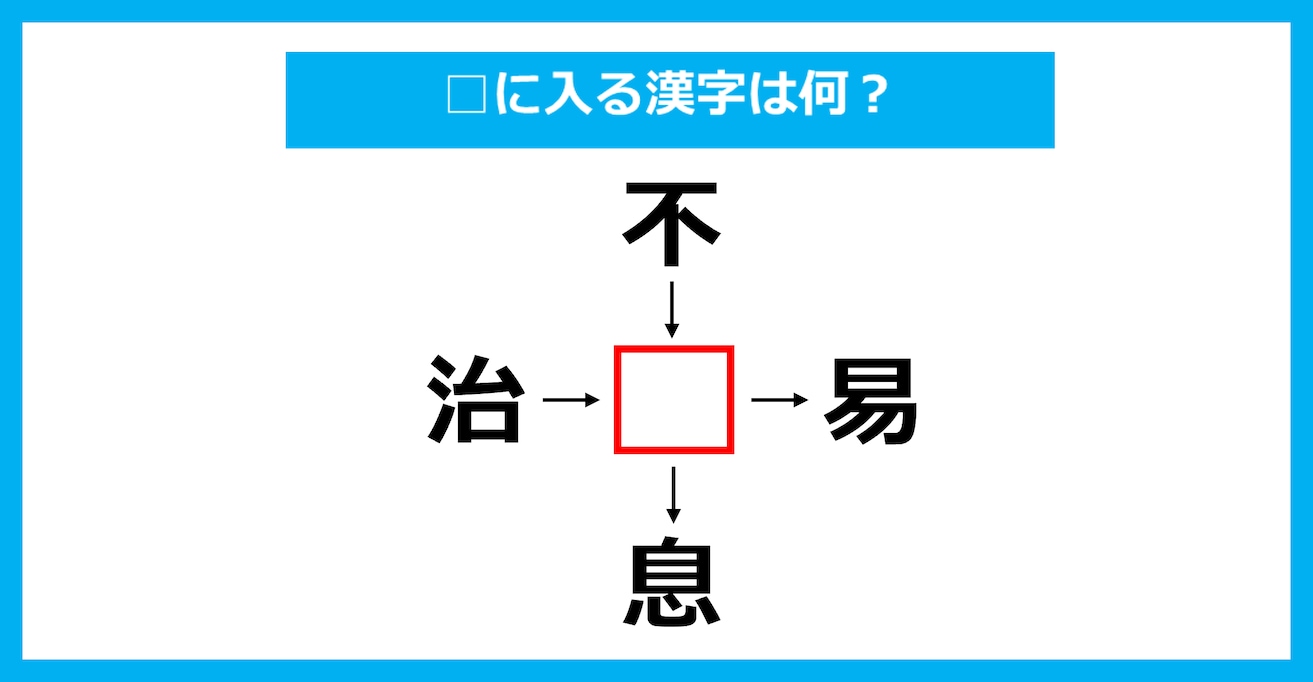 【漢字穴埋めクイズ】□に入る漢字は何？（第3383問）