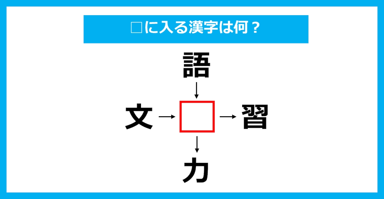 【漢字穴埋めクイズ】□に入る漢字は何？（第3387問）