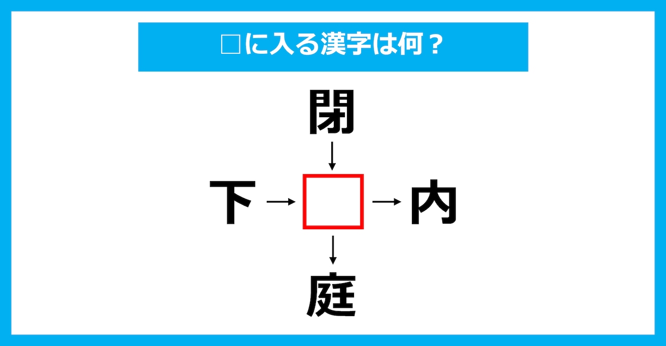 【漢字穴埋めクイズ】□に入る漢字は何？（第3413問）