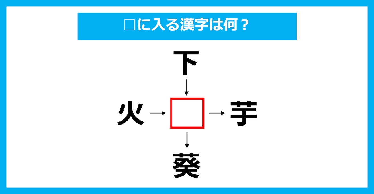 【漢字穴埋めクイズ】□に入る漢字は何？（第3414問）