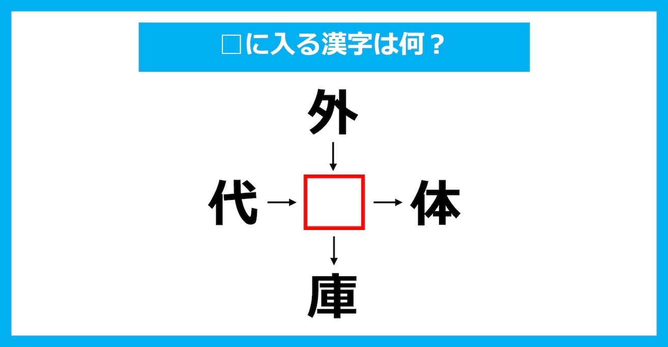 【漢字穴埋めクイズ】□に入る漢字は何？（第3415問）