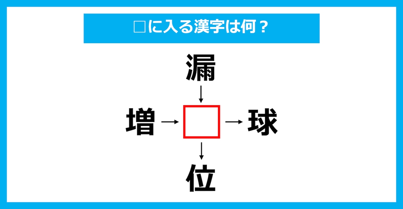 【漢字穴埋めクイズ】□に入る漢字は何？（第3416問）