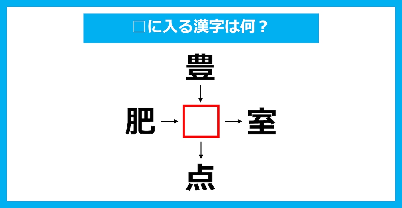 【漢字穴埋めクイズ】□に入る漢字は何？（第3427問）