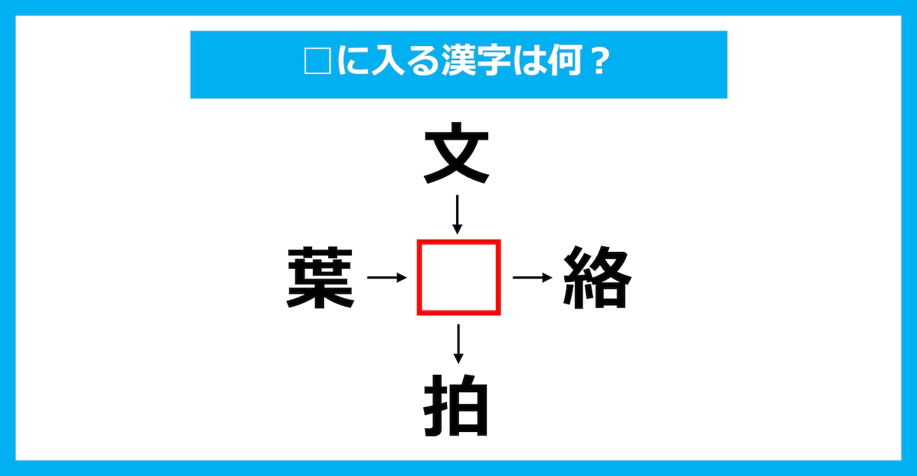 【漢字穴埋めクイズ】□に入る漢字は何？（第3428問）
