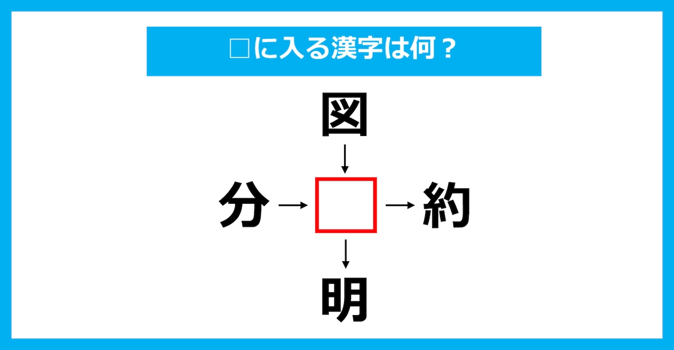 【漢字穴埋めクイズ】□に入る漢字は何？（第3477問）