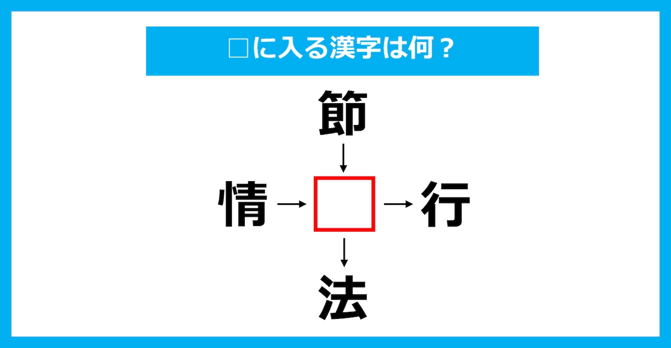 【漢字穴埋めクイズ】□に入る漢字は何？（第3506問）