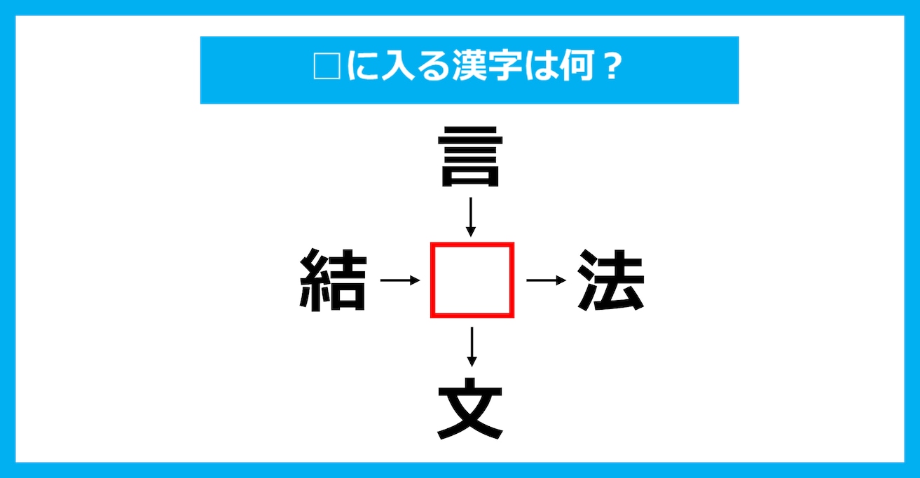 【漢字穴埋めクイズ】□に入る漢字は何？（第3526問）
