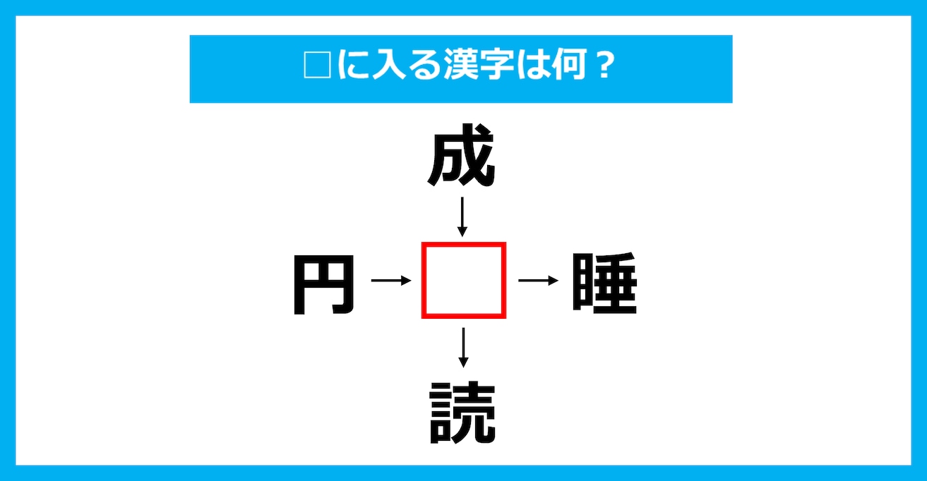 【漢字穴埋めクイズ】□に入る漢字は何？（第3530問）