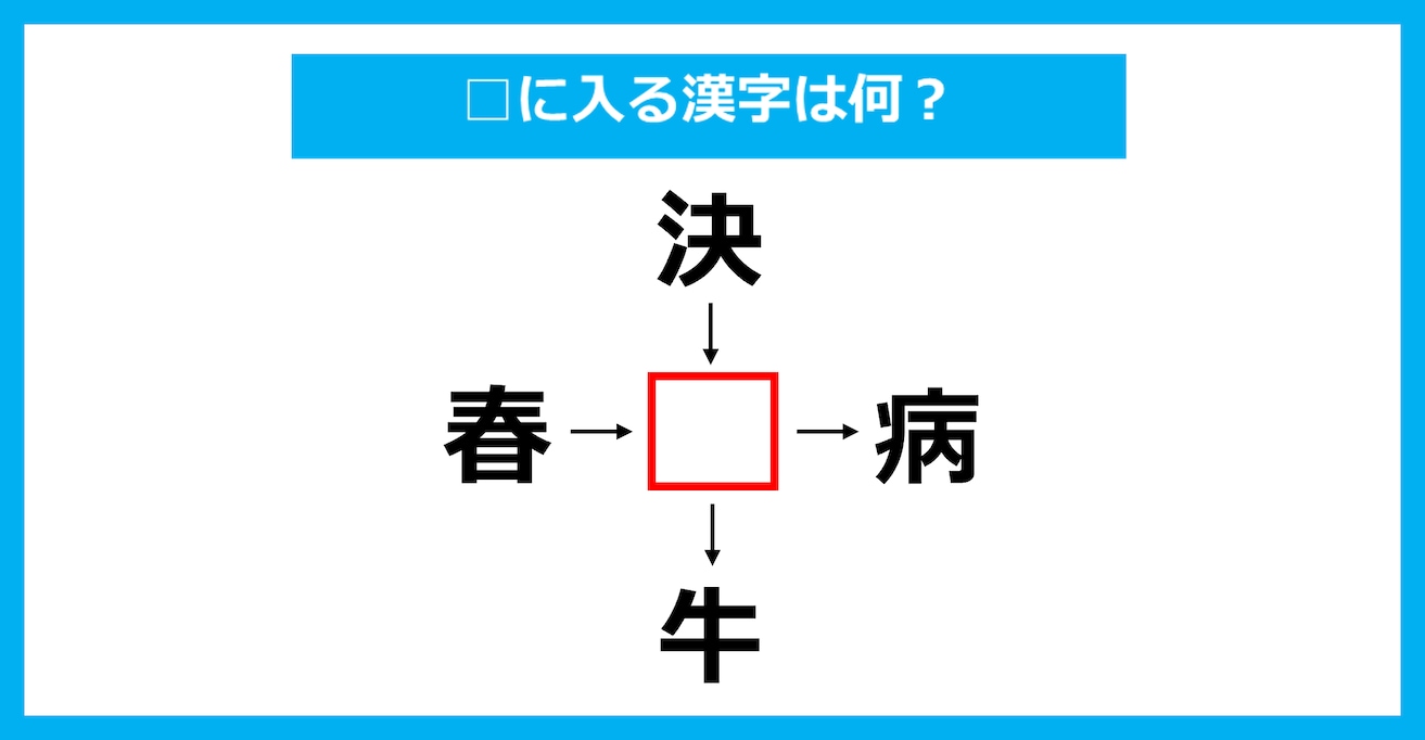 【漢字穴埋めクイズ】□に入る漢字は何？（第3533問）