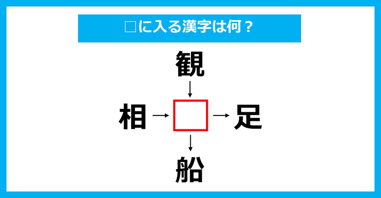 【漢字穴埋めクイズ】□に入る漢字は何？（第3534問）