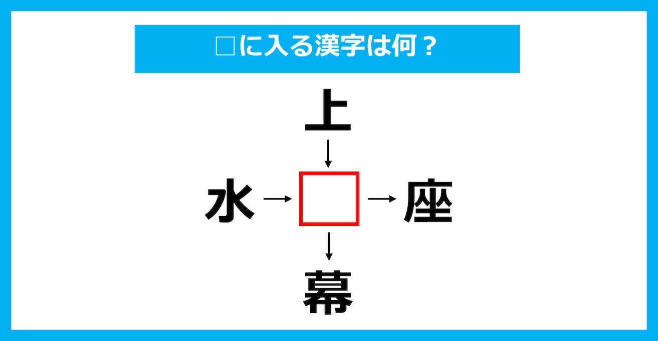 【漢字穴埋めクイズ】□に入る漢字は何？（第3553問）