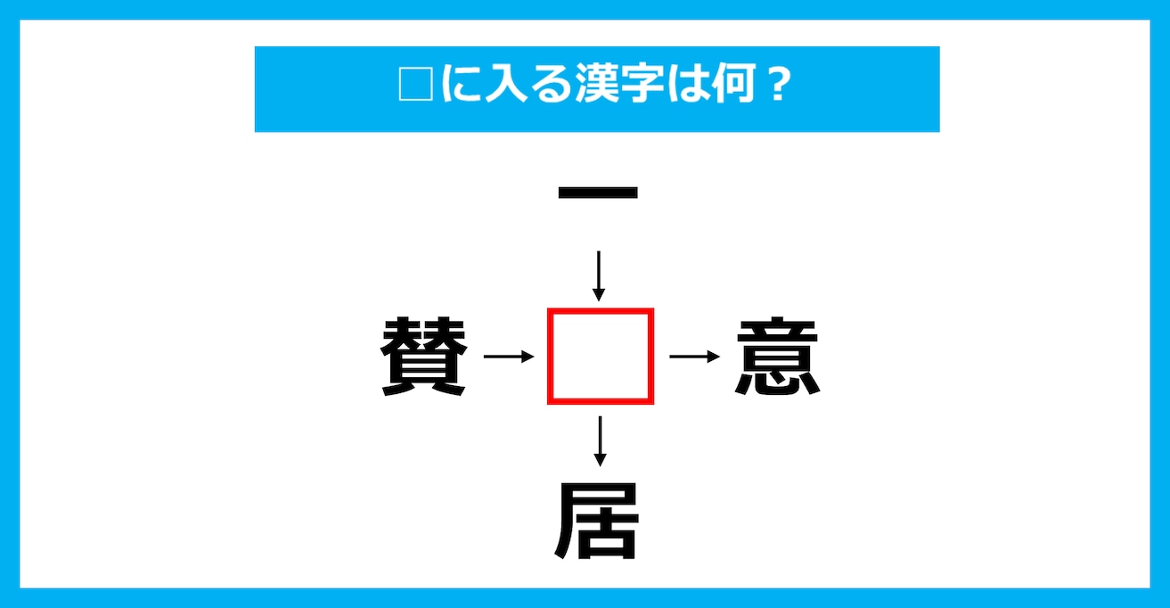 【漢字穴埋めクイズ】□に入る漢字は何？（第3572問）