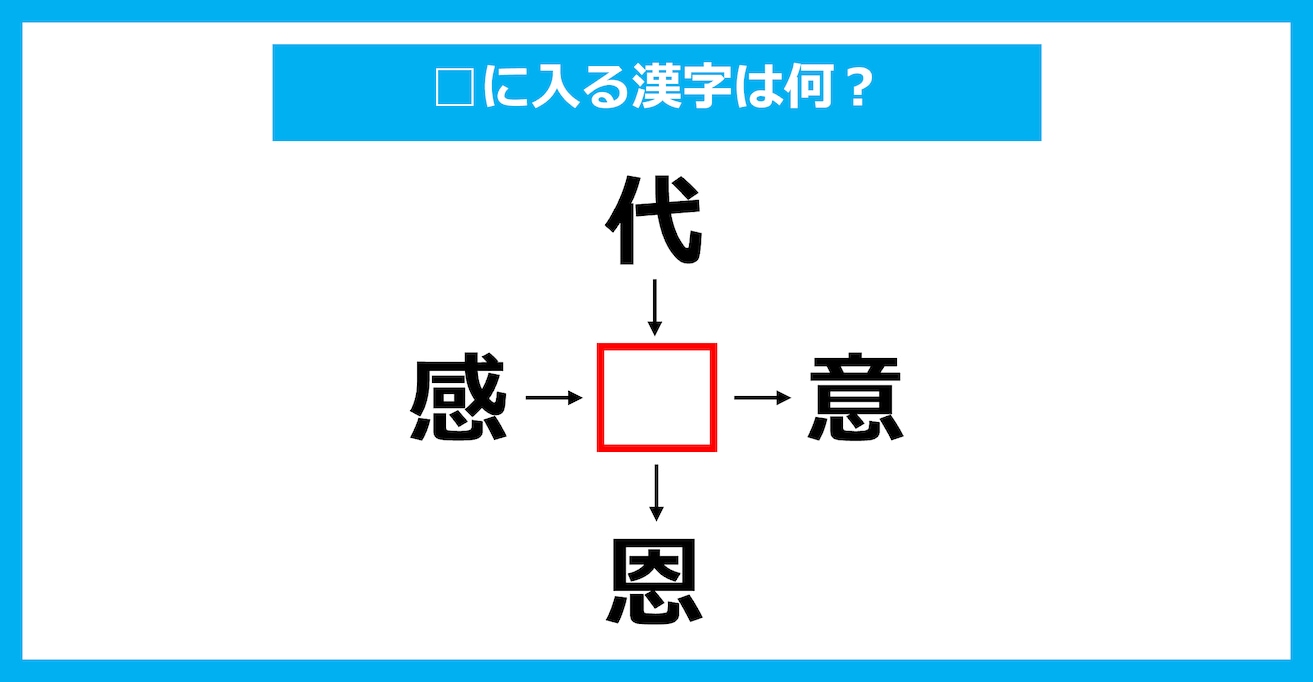 【漢字穴埋めクイズ】□に入る漢字は何？（第3588問）