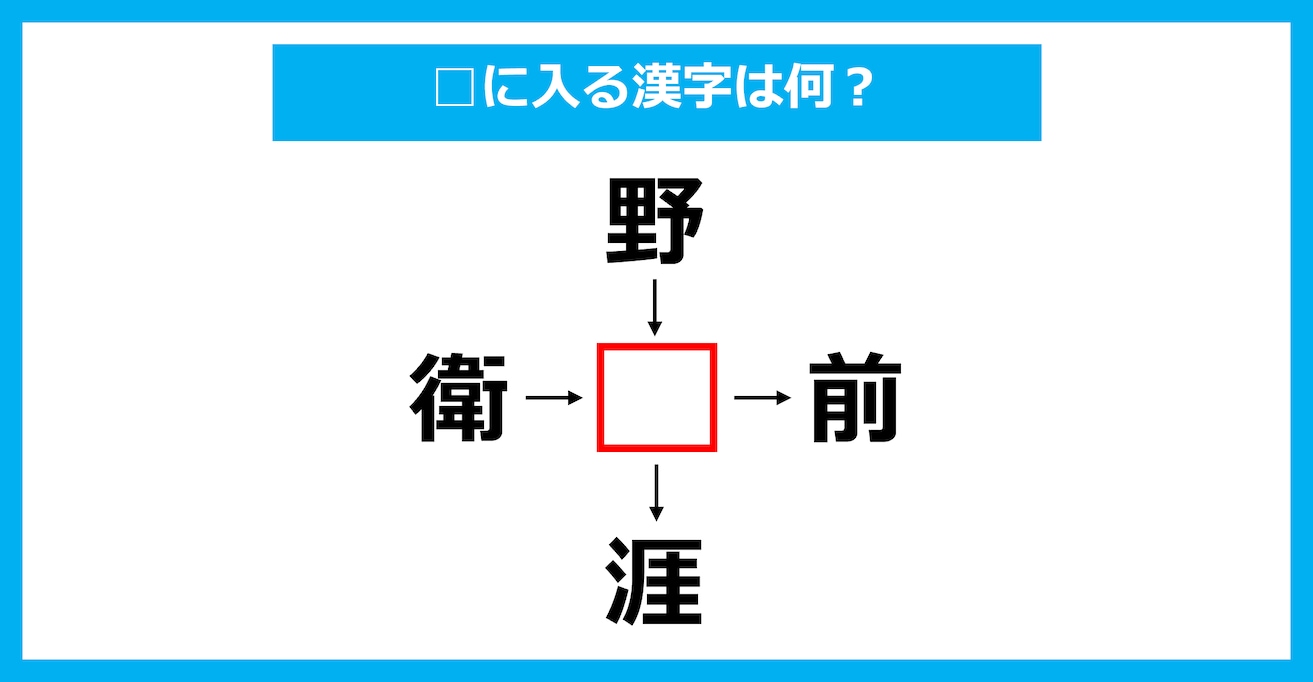 【漢字穴埋めクイズ】□に入る漢字は何？（第3595問）