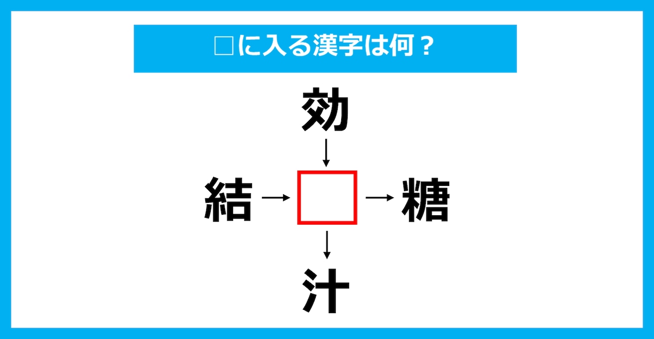 【漢字穴埋めクイズ】□に入る漢字は何？（第3613問）