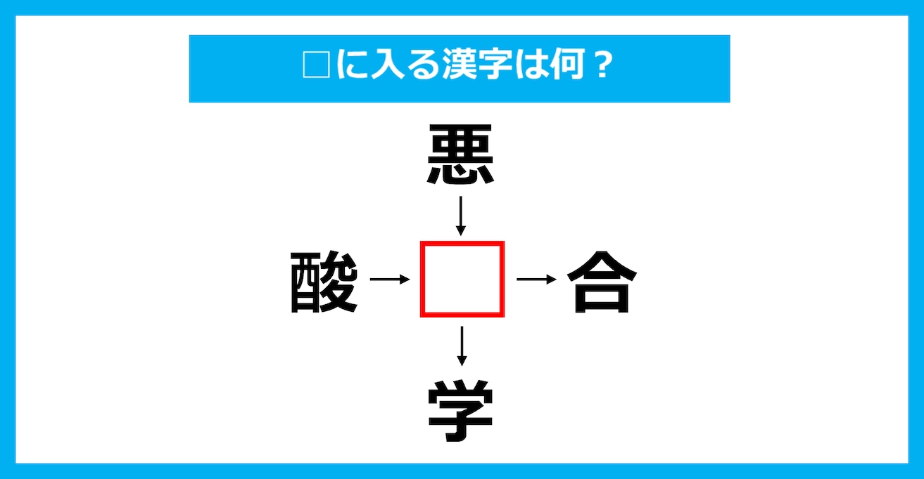 【漢字穴埋めクイズ】□に入る漢字は何？（第3619問）