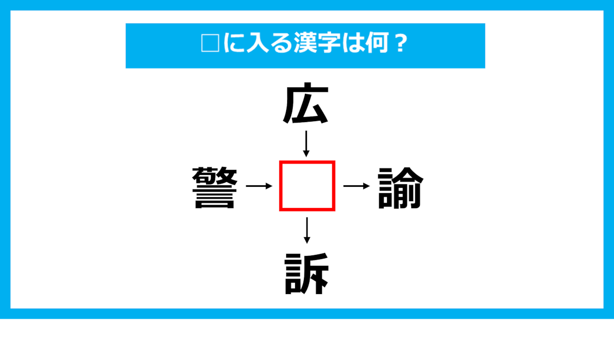 【漢字穴埋めクイズ】□に入る漢字は何？（第3625問）