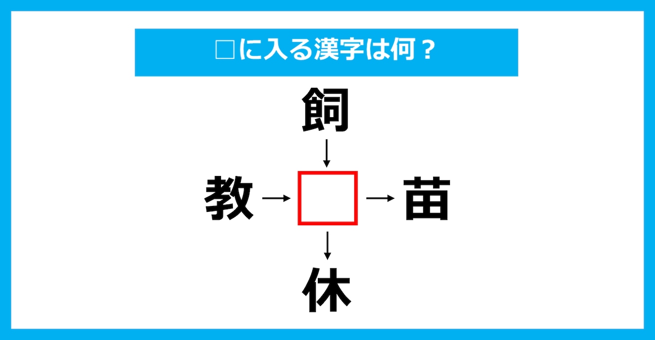 【漢字穴埋めクイズ】□に入る漢字は何？（第3626問）