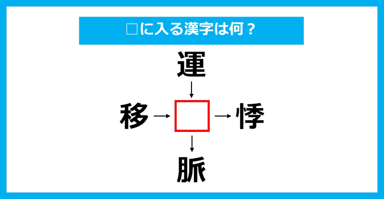 【漢字穴埋めクイズ】□に入る漢字は何？（第3632問）