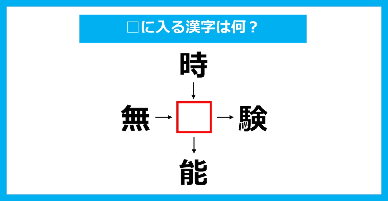 【漢字穴埋めクイズ】□に入る漢字は何？（第3643問）