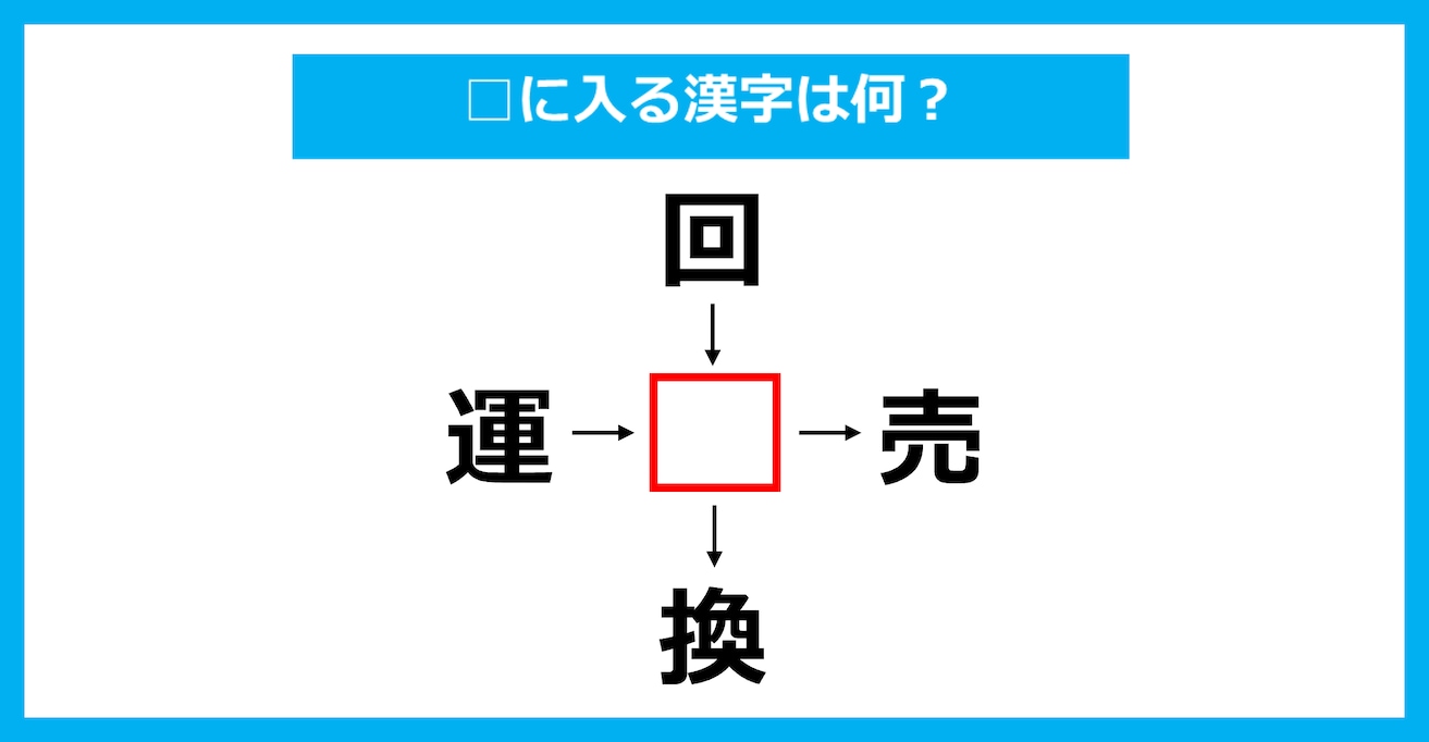 【漢字穴埋めクイズ】□に入る漢字は何？（第3648問）