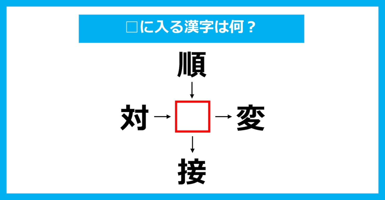 【漢字穴埋めクイズ】□に入る漢字は何？（第3660問）