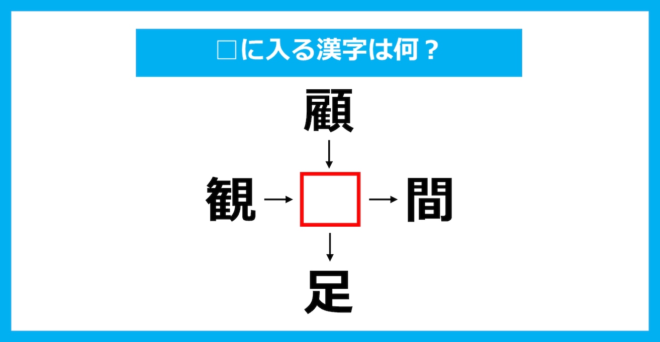 【漢字穴埋めクイズ】□に入る漢字は何？（第3670問）