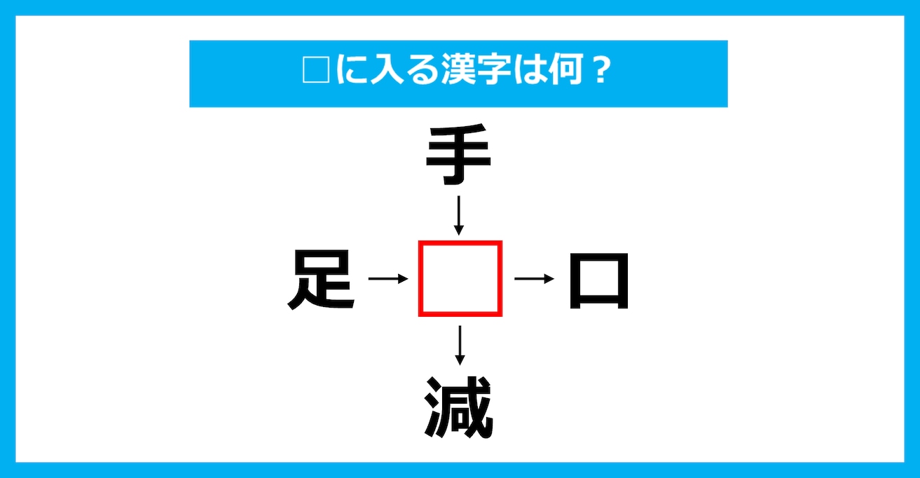 【漢字穴埋めクイズ】□に入る漢字は何？（第3676問）