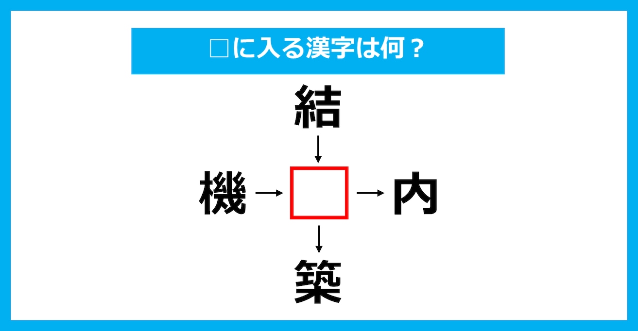 【漢字穴埋めクイズ】□に入る漢字は何？（第3685問）
