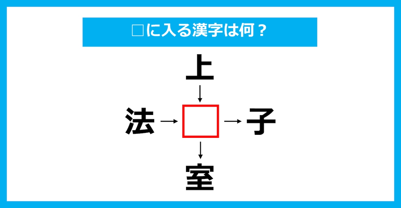 【漢字穴埋めクイズ】□に入る漢字は何？（第3686問）