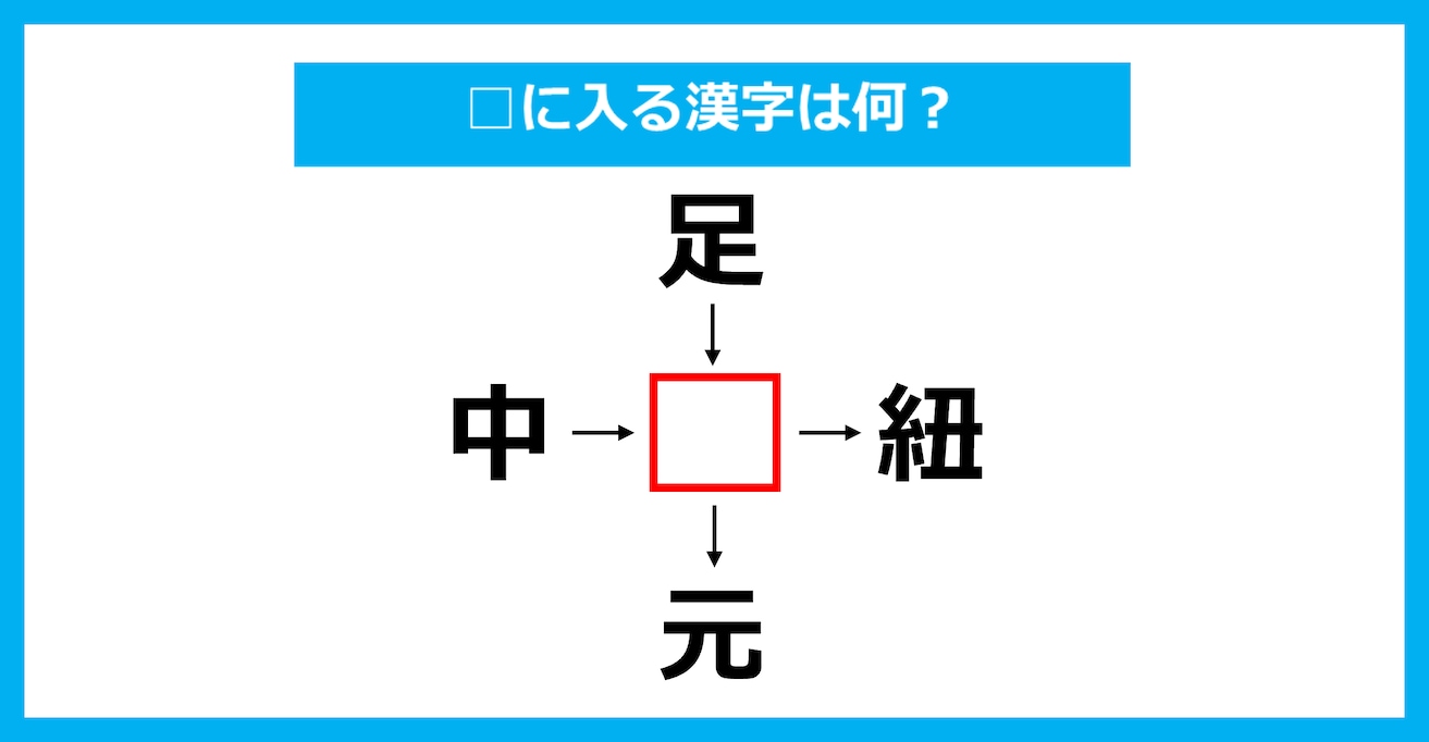 【漢字穴埋めクイズ】□に入る漢字は何？（第3687問）