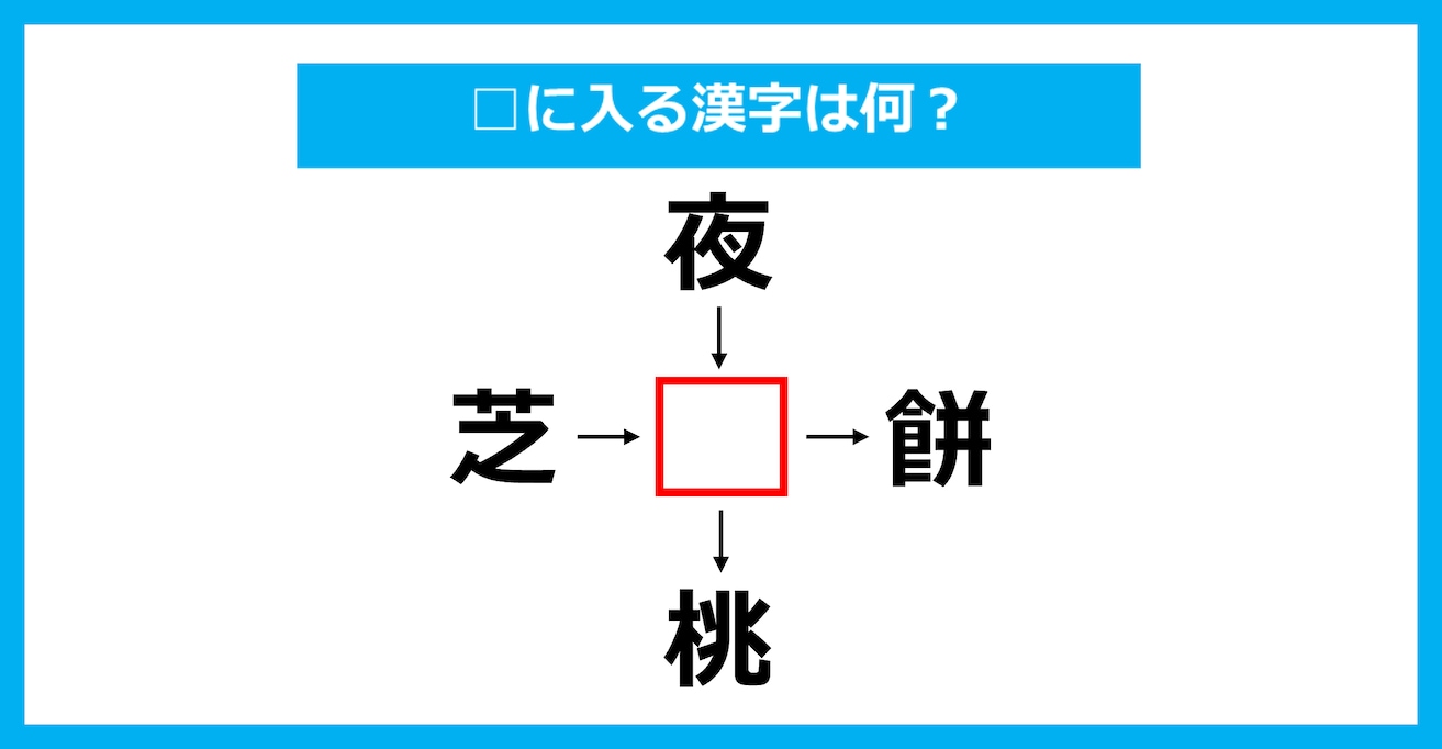 【漢字穴埋めクイズ】□に入る漢字は何？（第3690問）