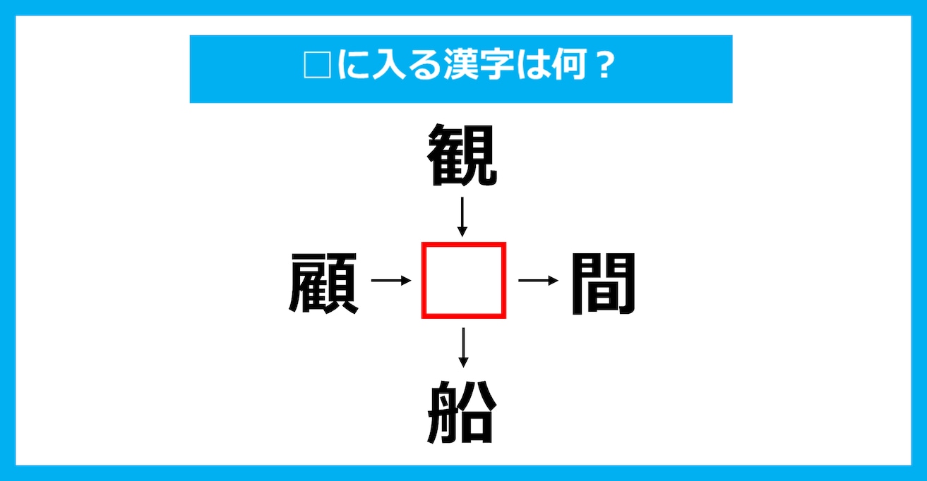 【漢字穴埋めクイズ】□に入る漢字は何？（第3749問）