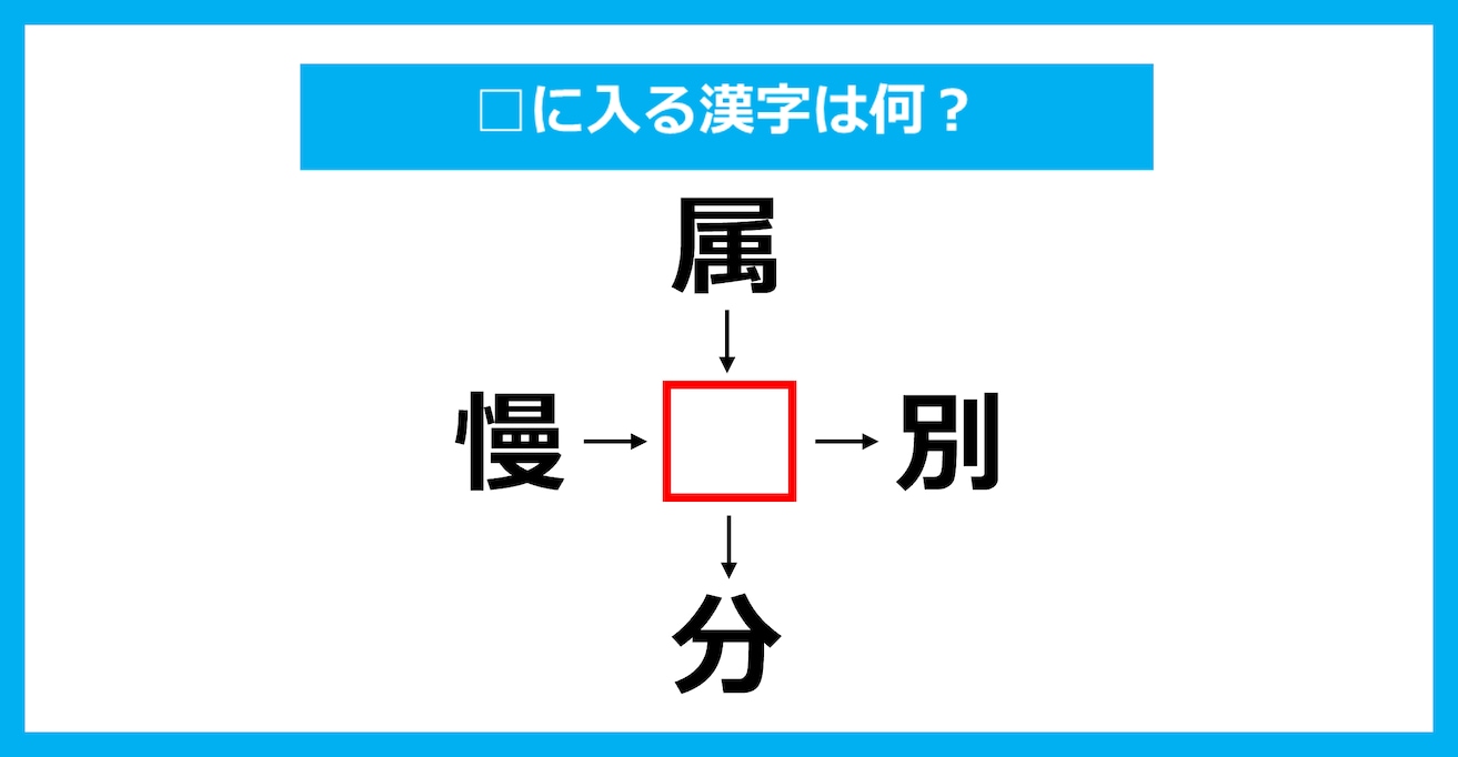 【漢字穴埋めクイズ】□に入る漢字は何？（第3782問）