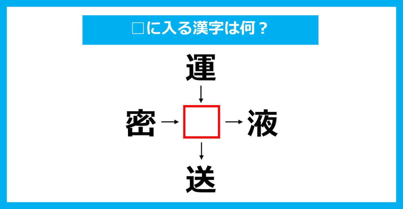 【漢字穴埋めクイズ】□に入る漢字は何？（第3792問）