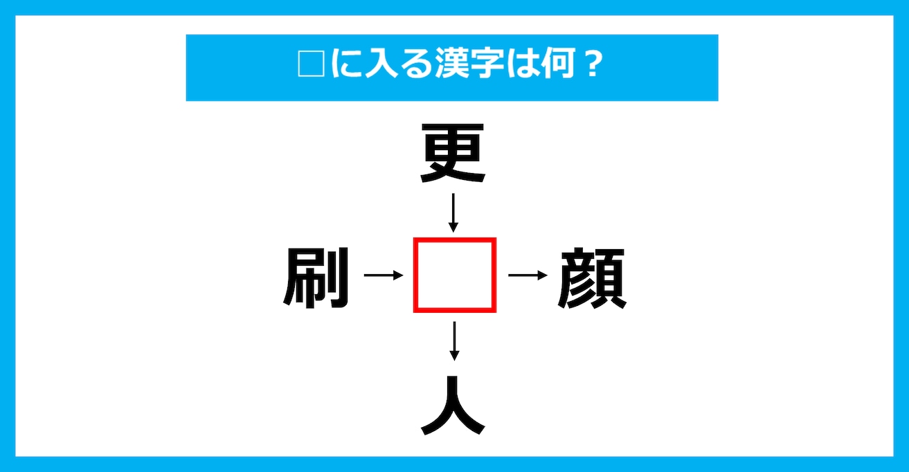 【漢字穴埋めクイズ】□に入る漢字は何？（第3799問）