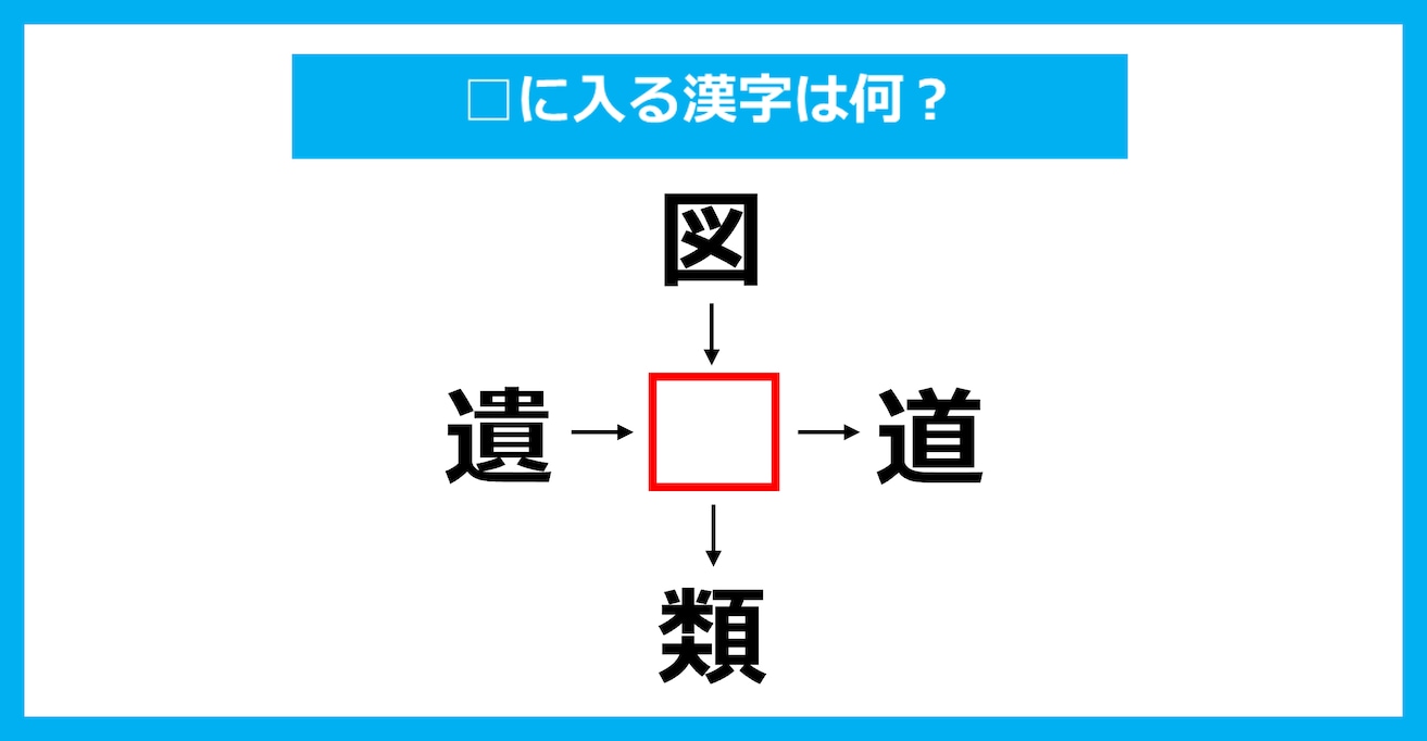 【漢字穴埋めクイズ】□に入る漢字は何？（第3816問）