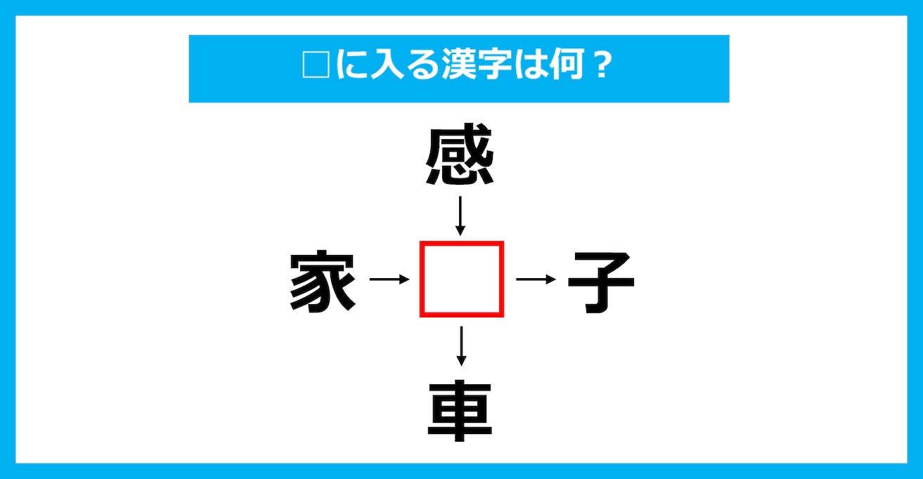 【漢字穴埋めクイズ】□に入る漢字は何?(第3827問)