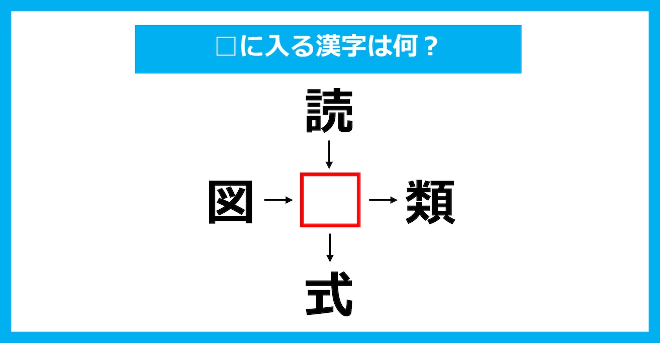 【漢字穴埋めクイズ】□に入る漢字は何？（第3841問）