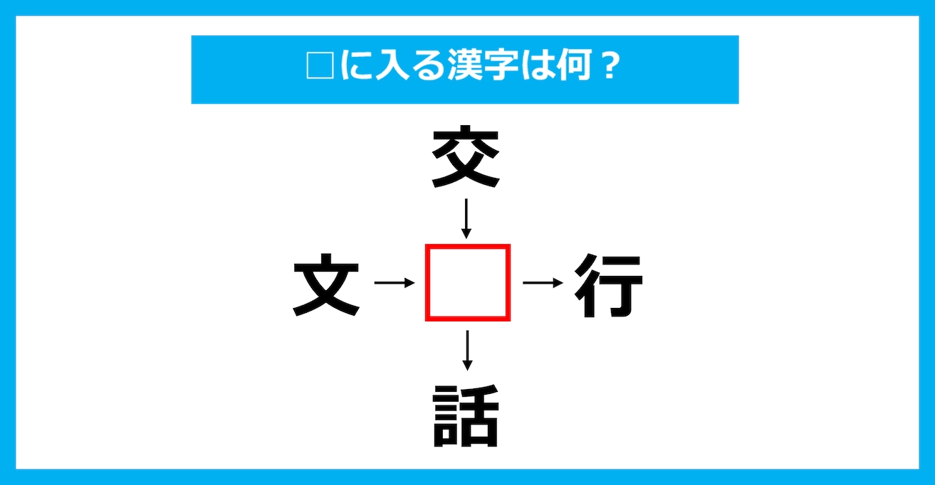 【漢字穴埋めクイズ】□に入る漢字は何？（第3892問）