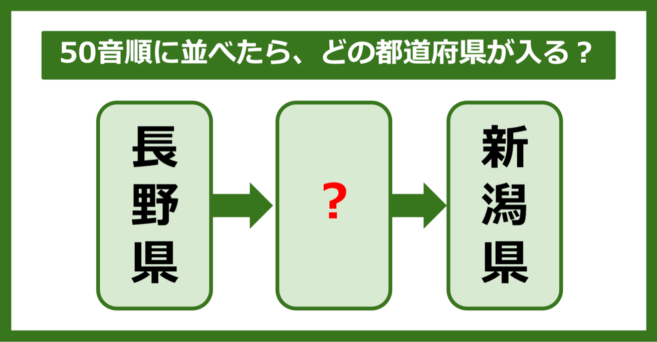 【都道府県クイズ】50音順に並べたら、どの都道府県が入る？