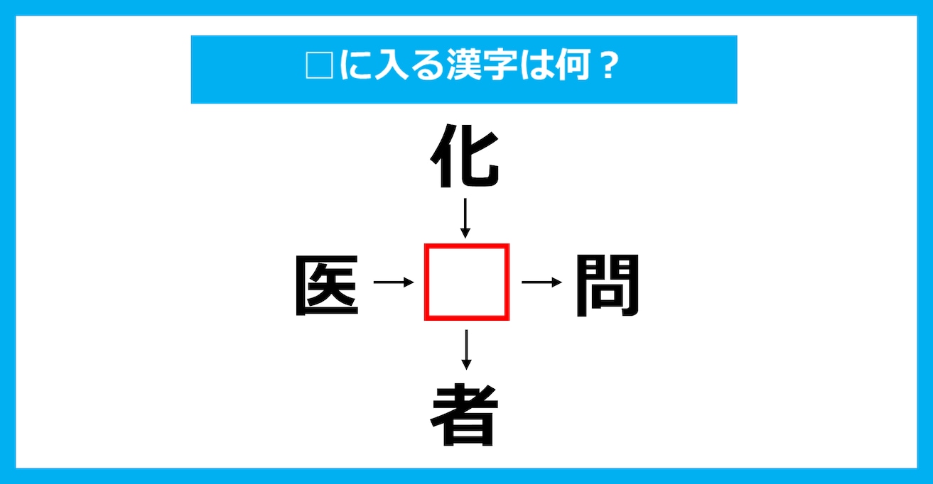 【漢字穴埋めクイズ】□に入る漢字は何？（第3901問）