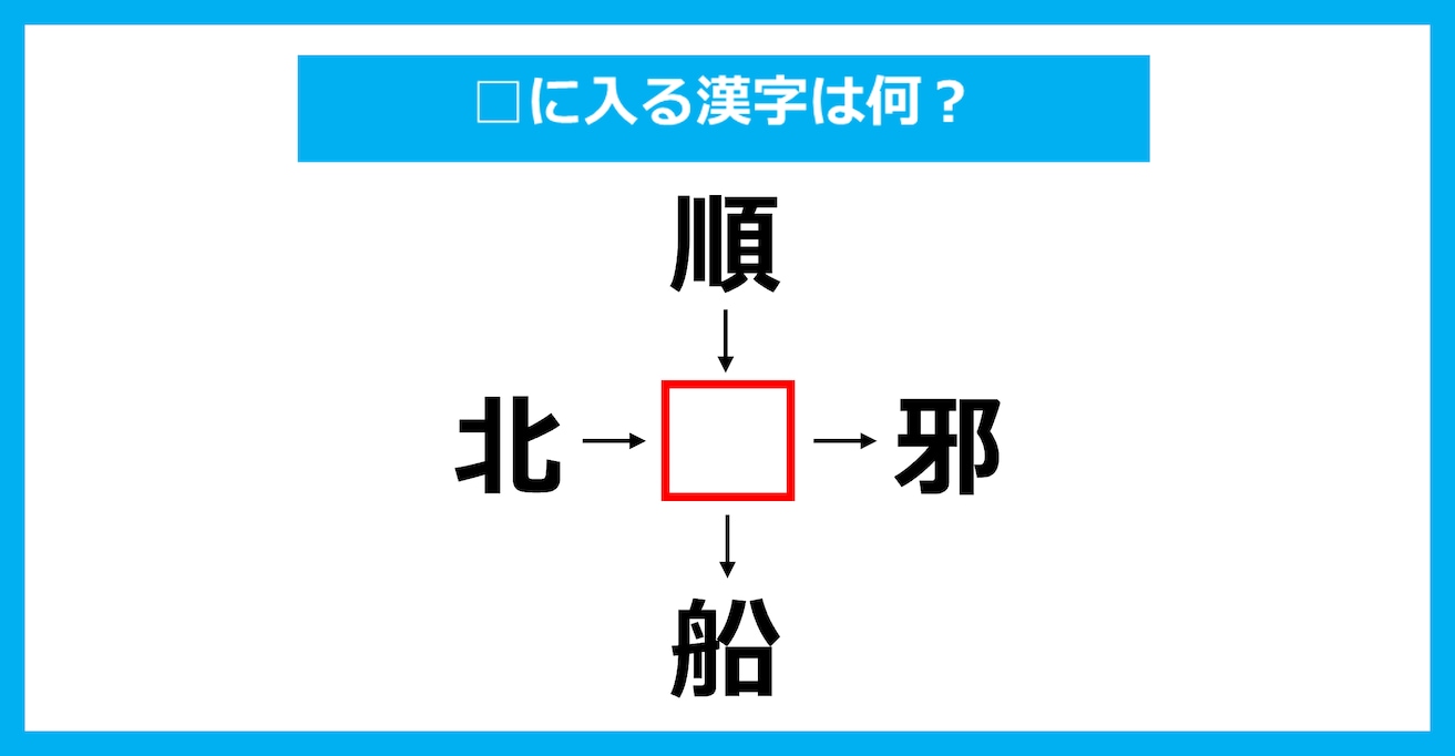 【漢字穴埋めクイズ】□に入る漢字は何？（第3924問）