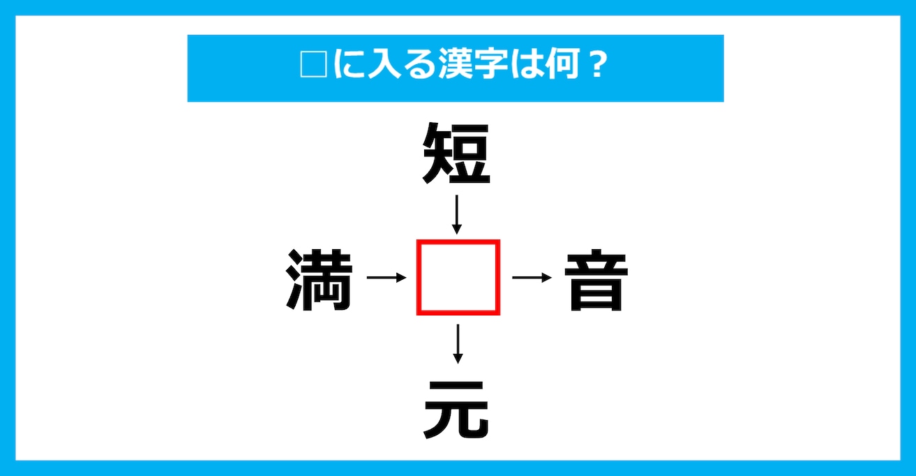 【漢字穴埋めクイズ】□に入る漢字は何?(第3934問)